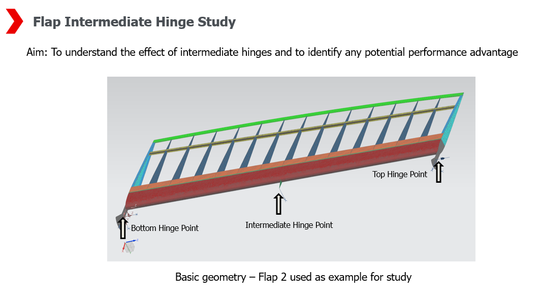 ウィングセイルのフラップ構造と中間ヒンジ（Intermediate Hinge）の配置検討