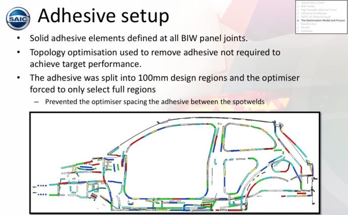 最適化設定した接着剤モデル