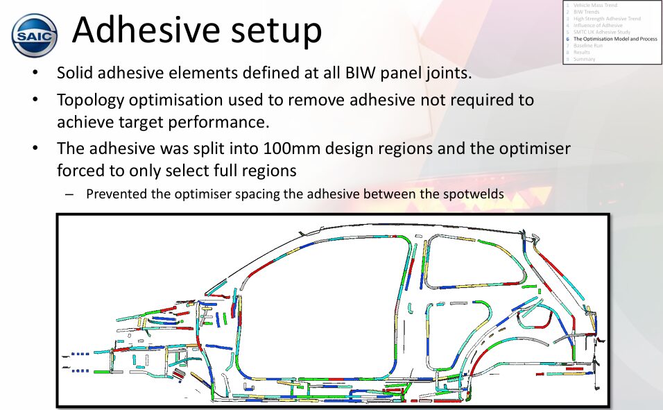 最適化設定した接着剤モデル
