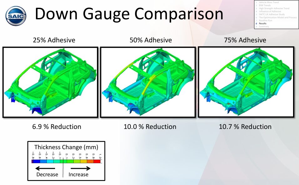 接着剤の使用率ごとの板厚減少比較