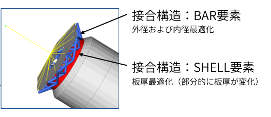 設計対象部品説明図