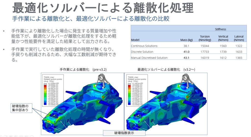 OptiAssist for Abaqusによるプライ板厚の離散化処理