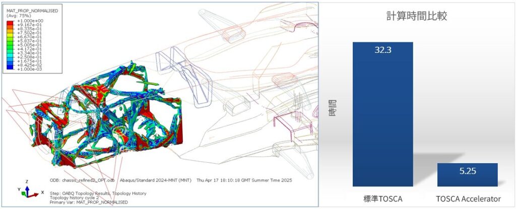 TOSCA単体とTOSCA Acceleratorを使用した時の計算時間比較