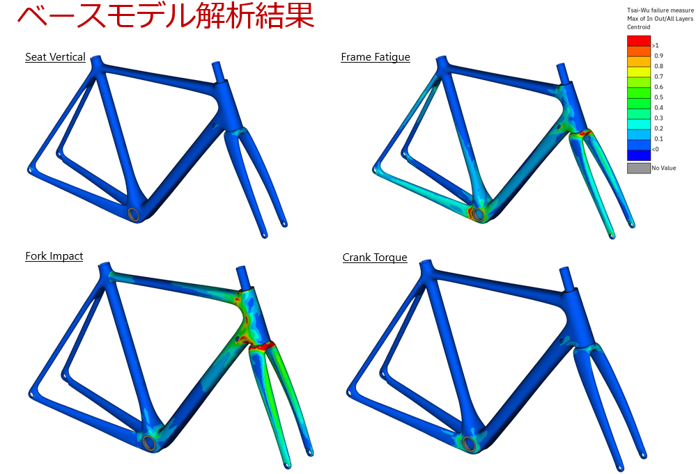 ロードバイク用CFRPフレームの初期積層CAE解析結果
