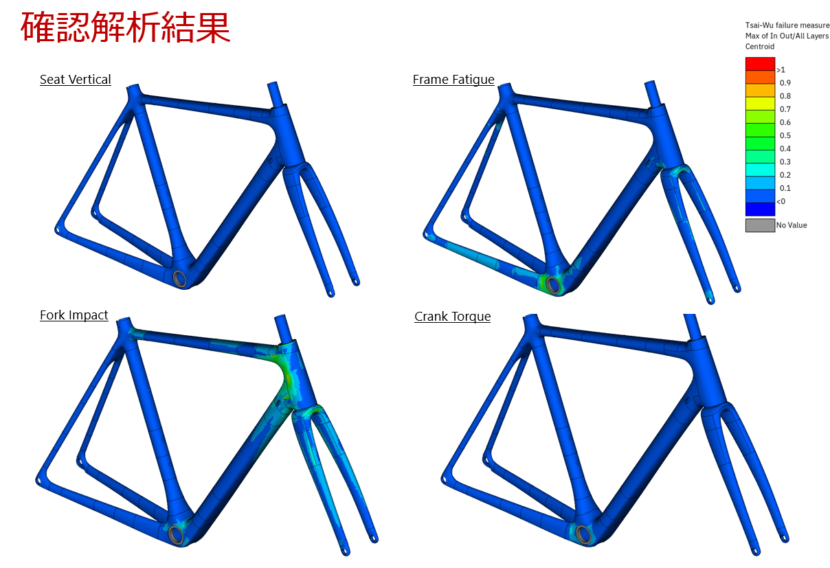 積層最適化後のCFRPロードバイクフレームの強度解析結果